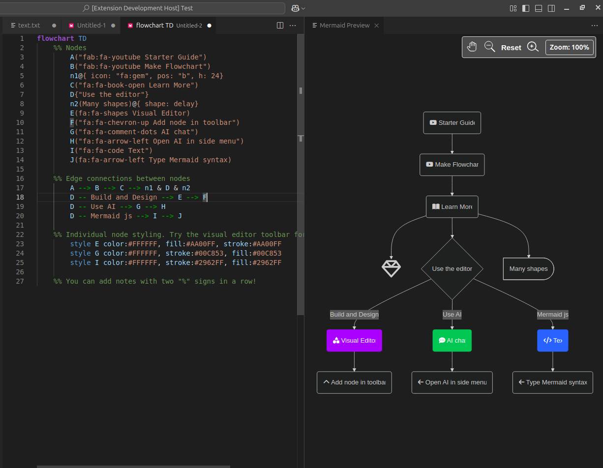Real-Time local Edit & Preview