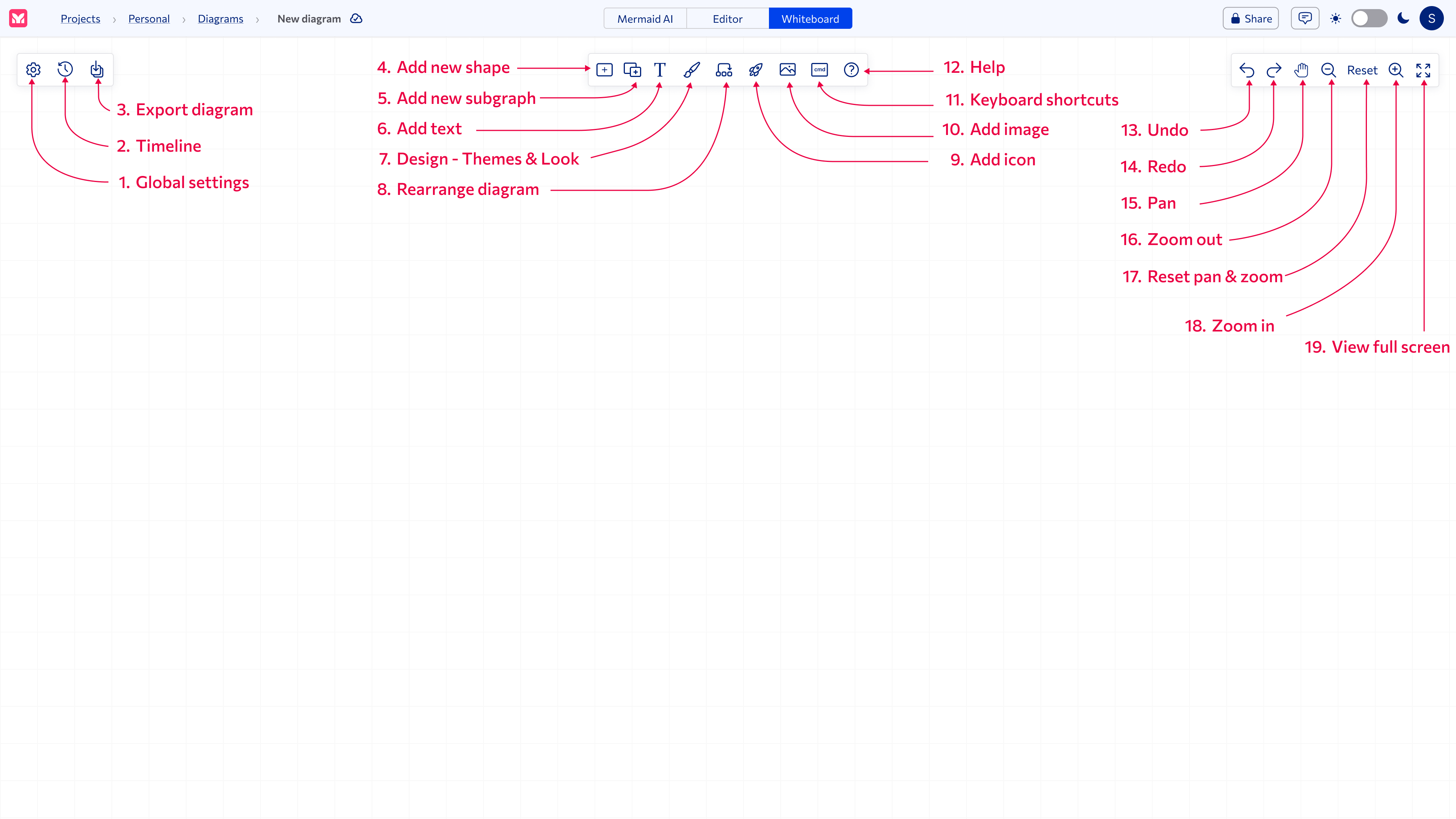 Lock or unlock the visual editor feature