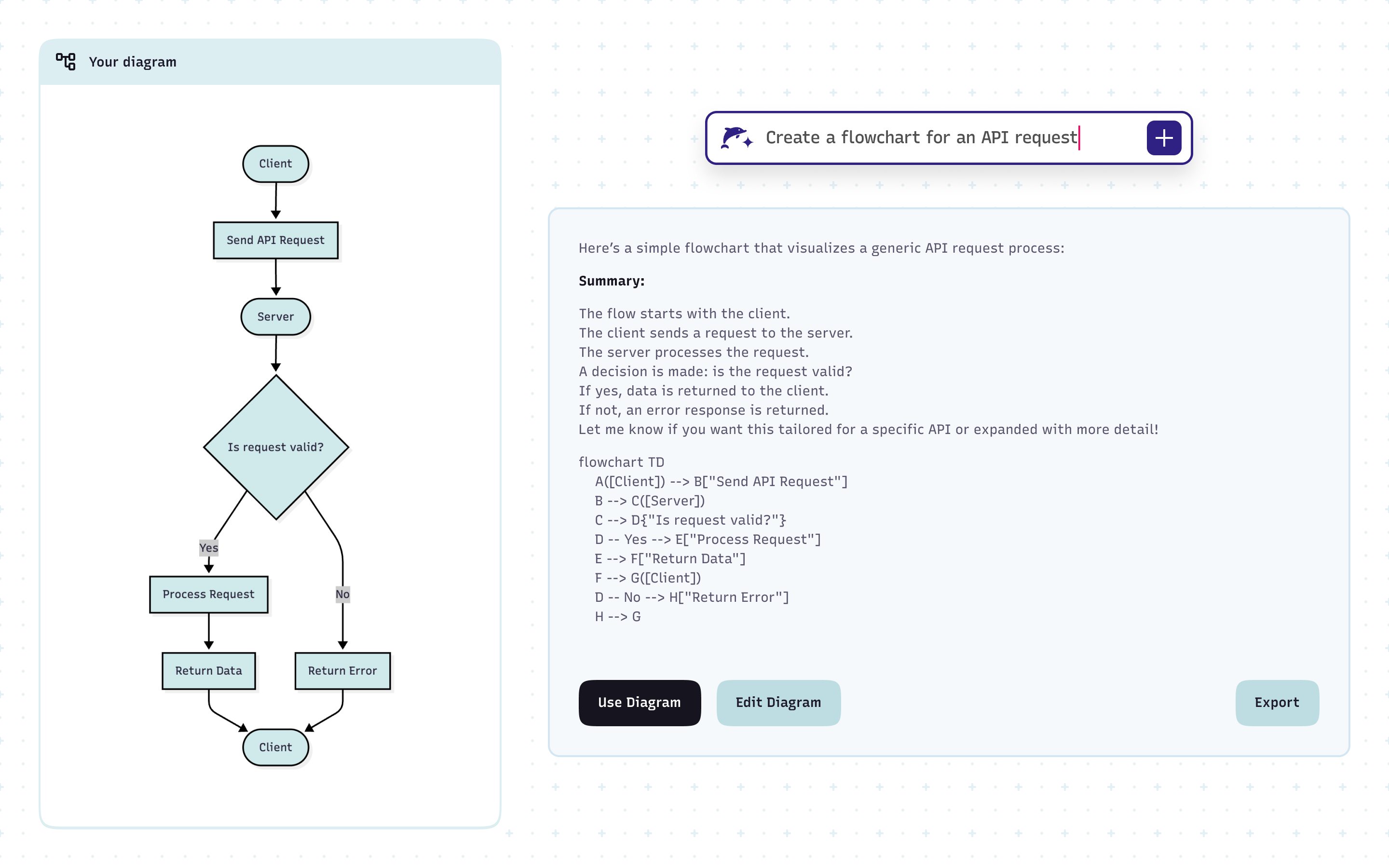 Mermaid flowchart mapping a multi-step business process or decision workflow — created from a plain-text description in seconds for client presentations and stakeholder alignment