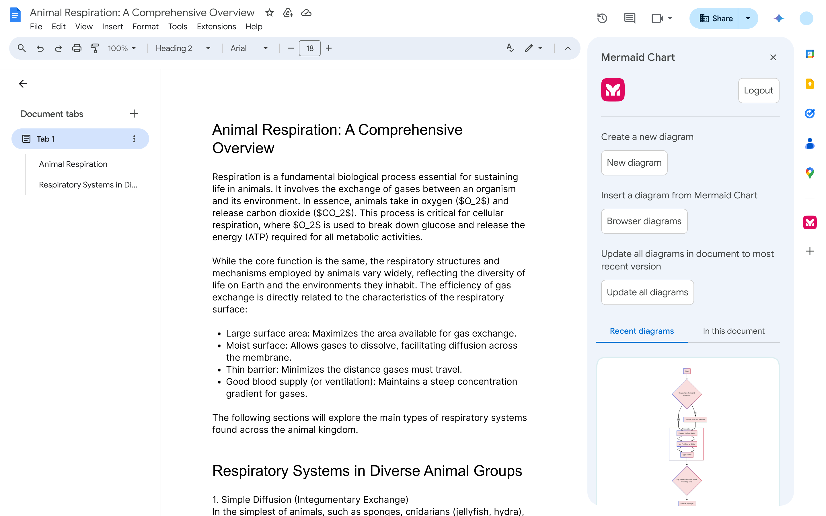 Mermaid add-on for Google Docs — showing the Mermaid sidebar panel inside a Google Docs document with options to create a new diagram, insert from Mermaid, or update existing diagrams, with a flowchart preview visible in the panel