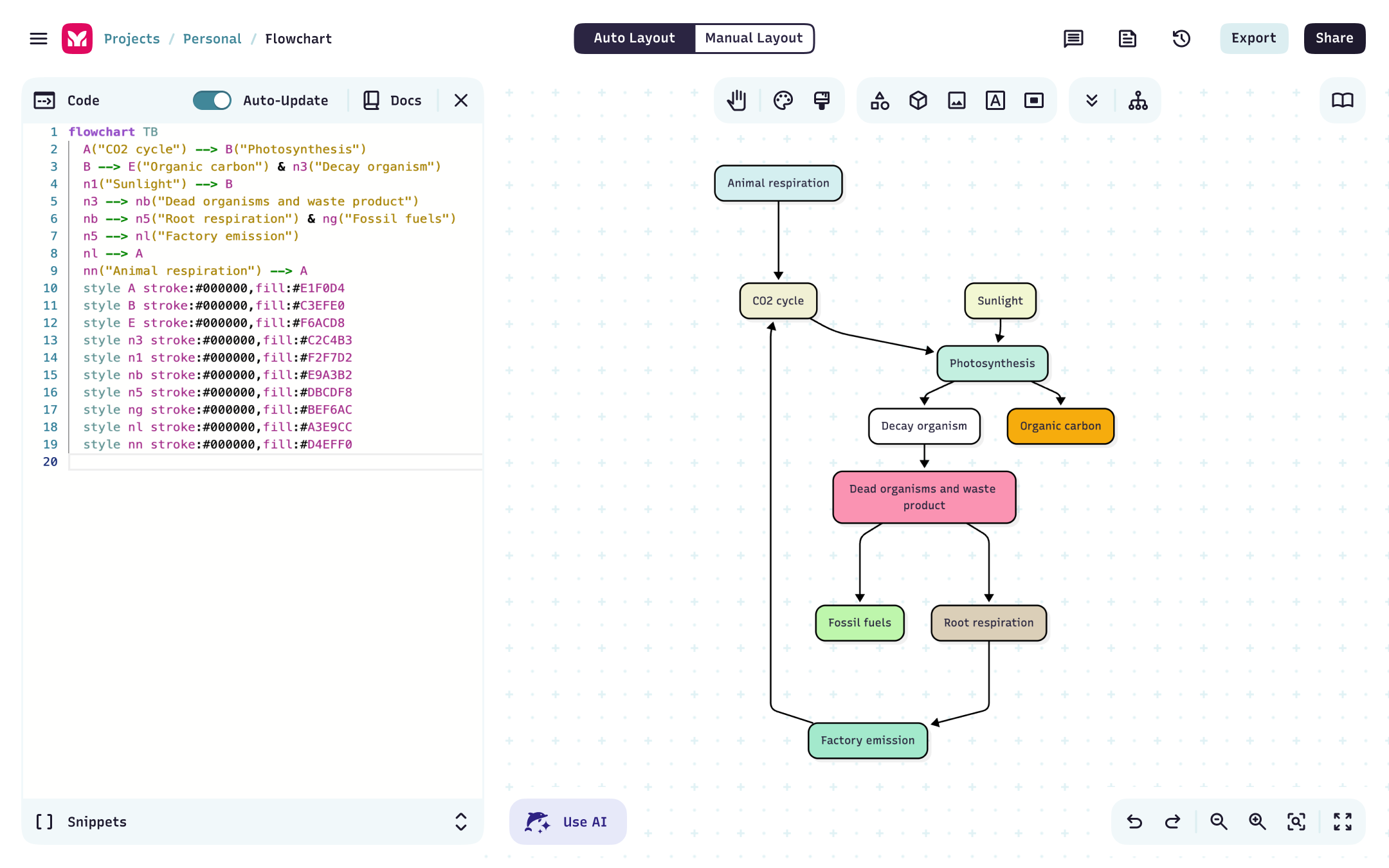 Mermaid visual editor showing a color-styled flowchart of the carbon cycle — with Mermaid syntax on the left and the live-rendered diagram on the right