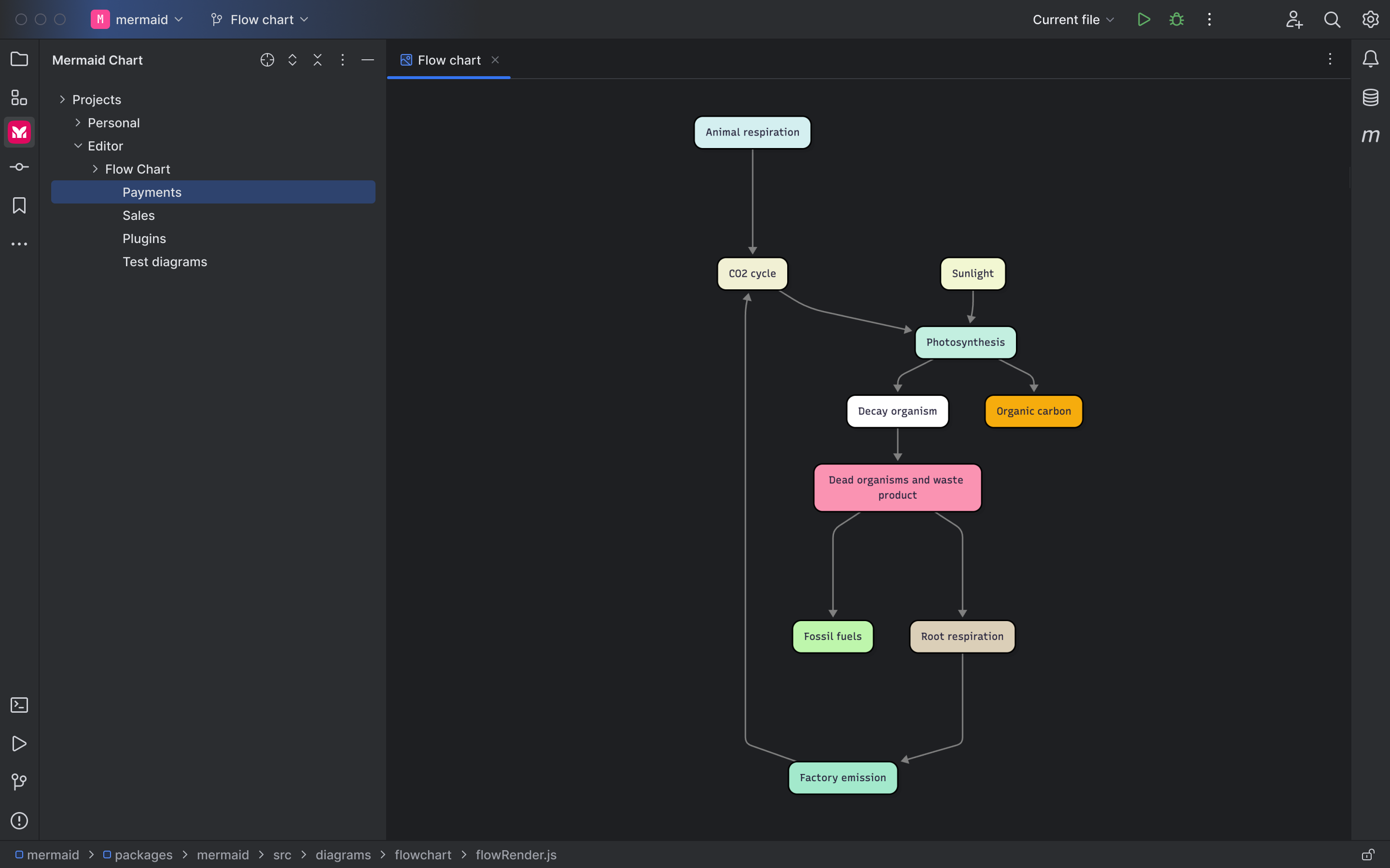Mermaid Chart VS Code extension showing the carbon cycle flowchart in dark mode