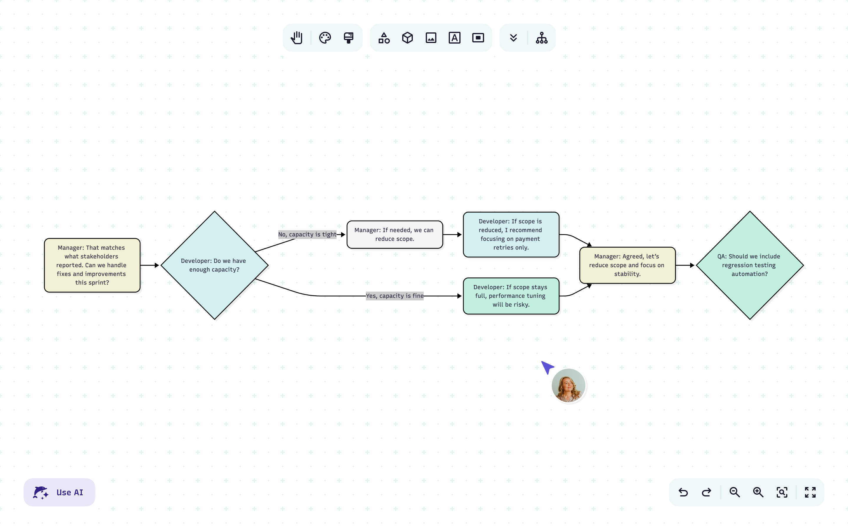 Make conversations actionable