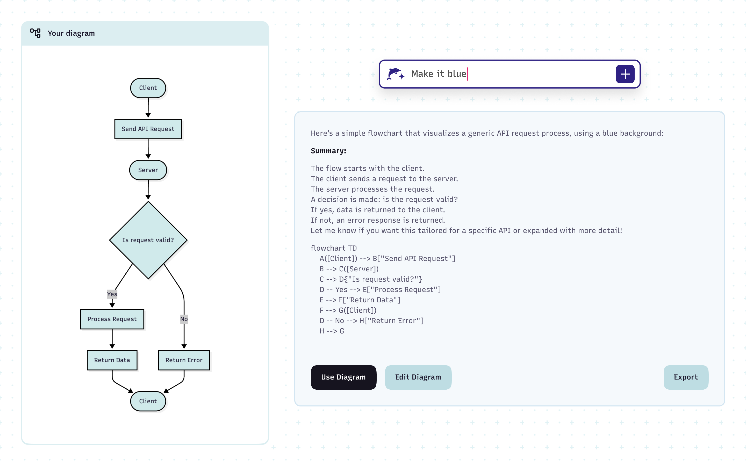 Redesign without starting over