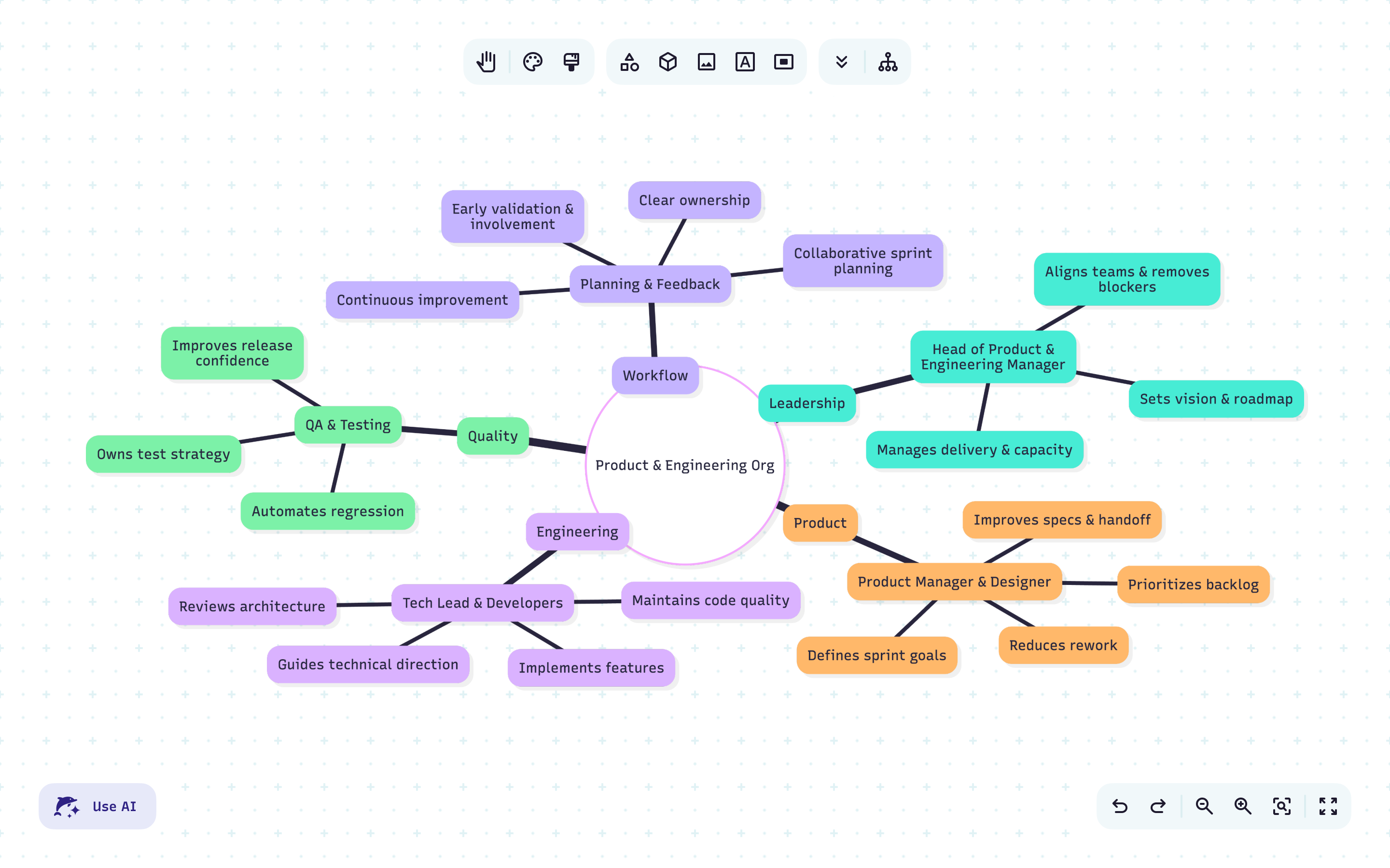 Tell the story behind your work