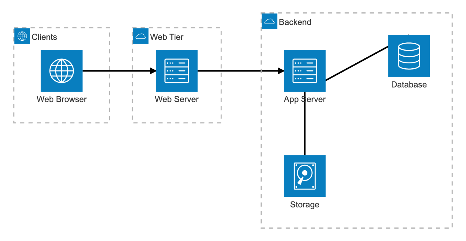 Map your software architecture