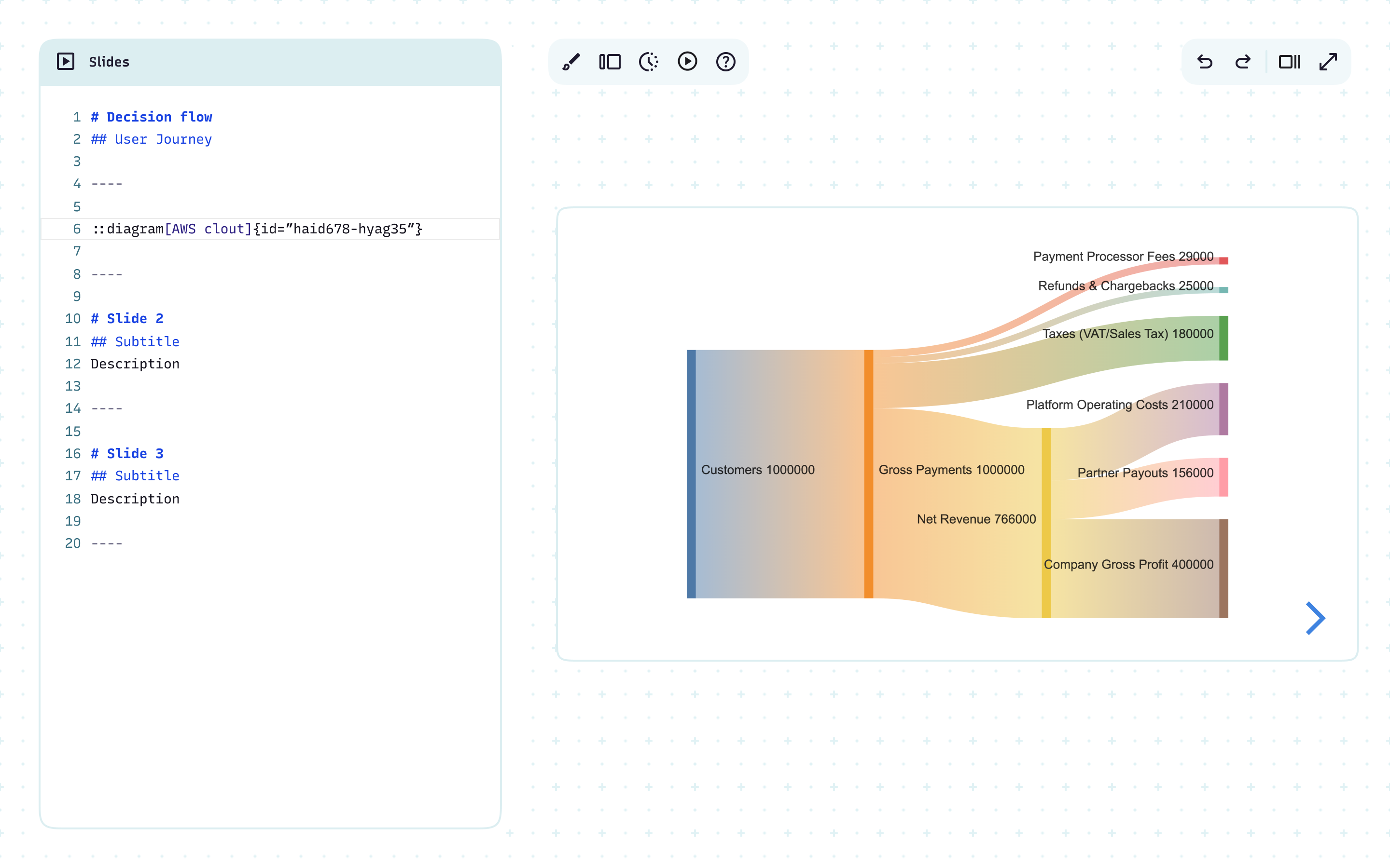 Make complex data stories instantly clear