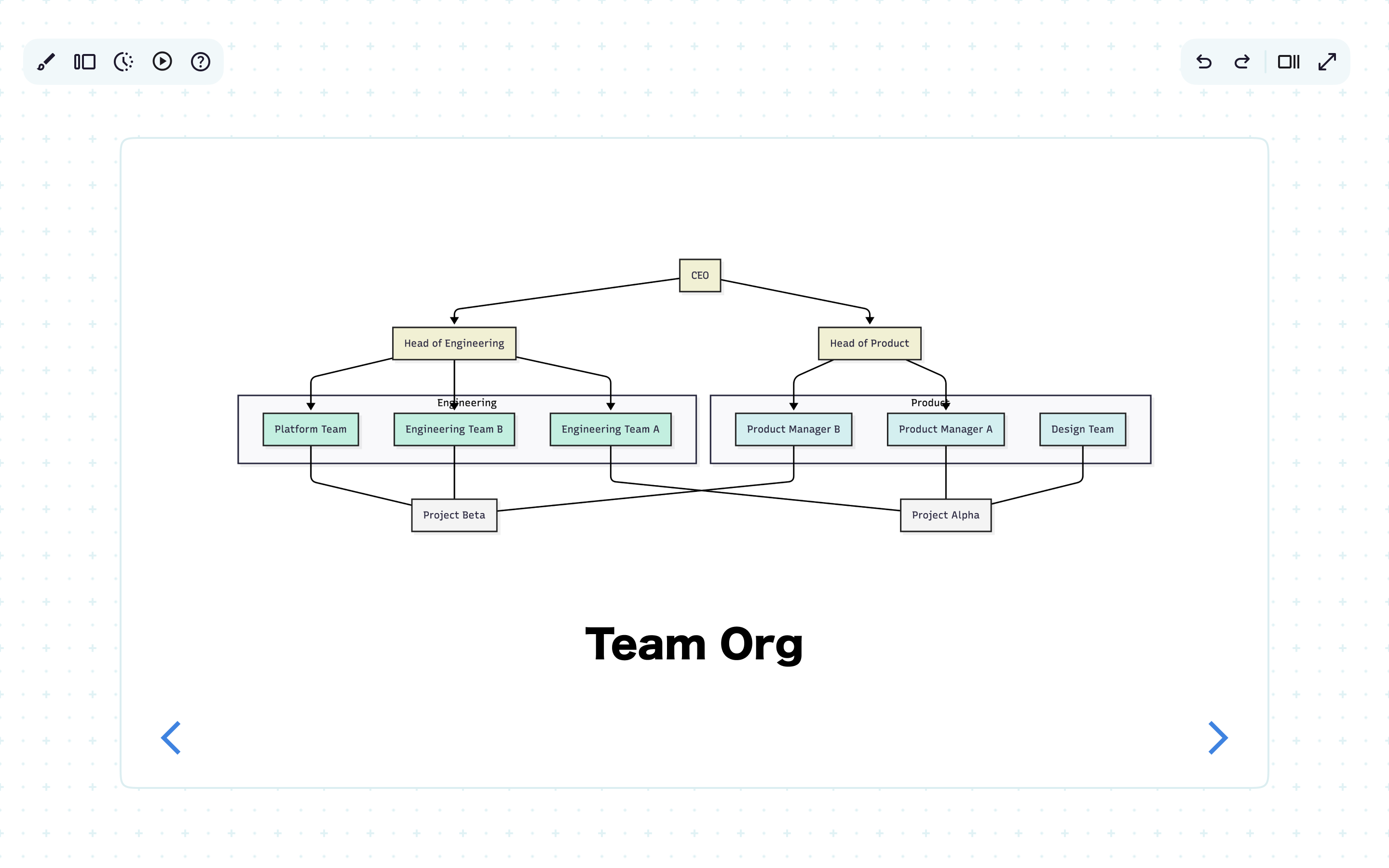 Align teams faster with visuals, not text walls