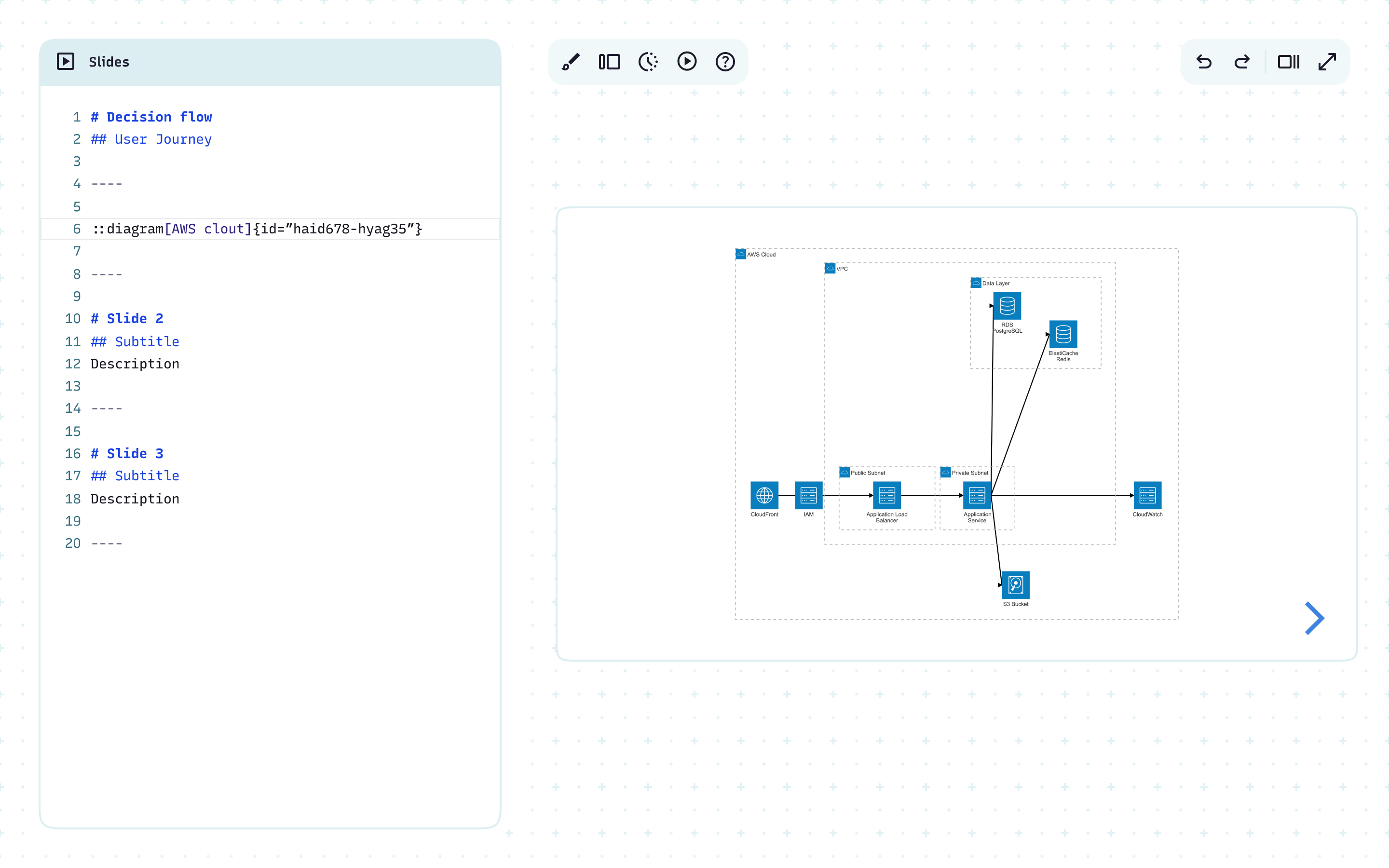 Visualize architecture at any level