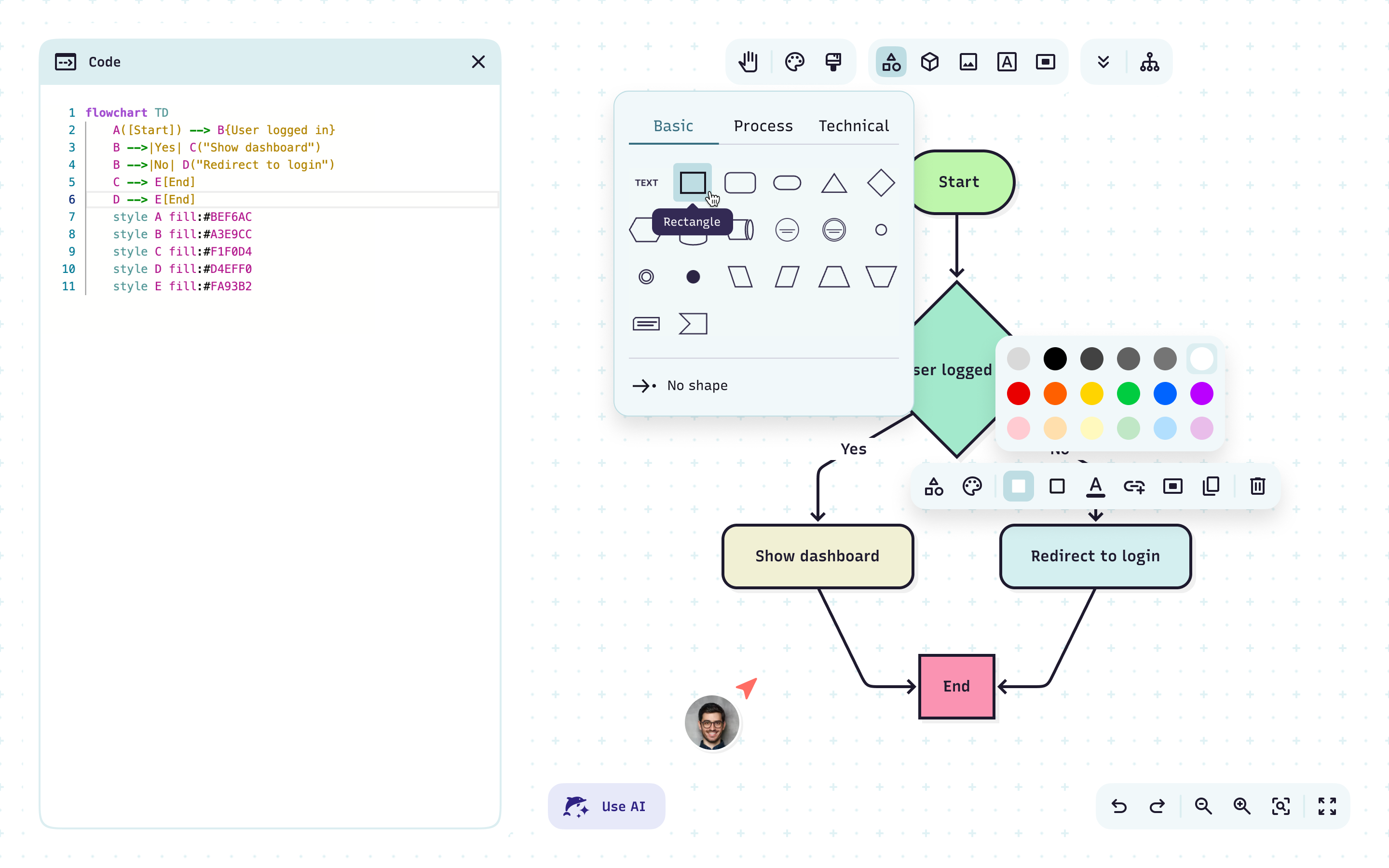 Visual editor diagram