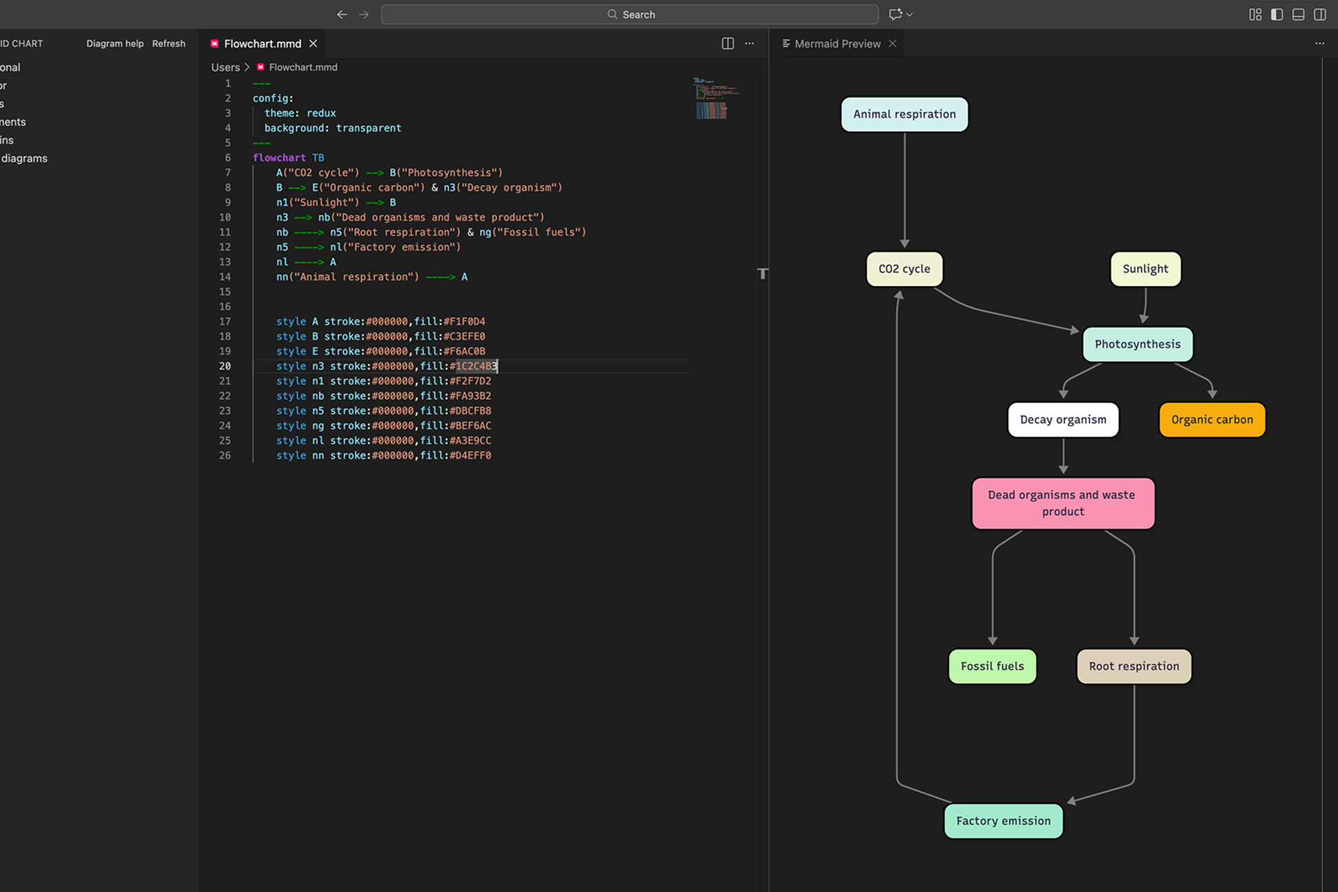 VS Code with diagram