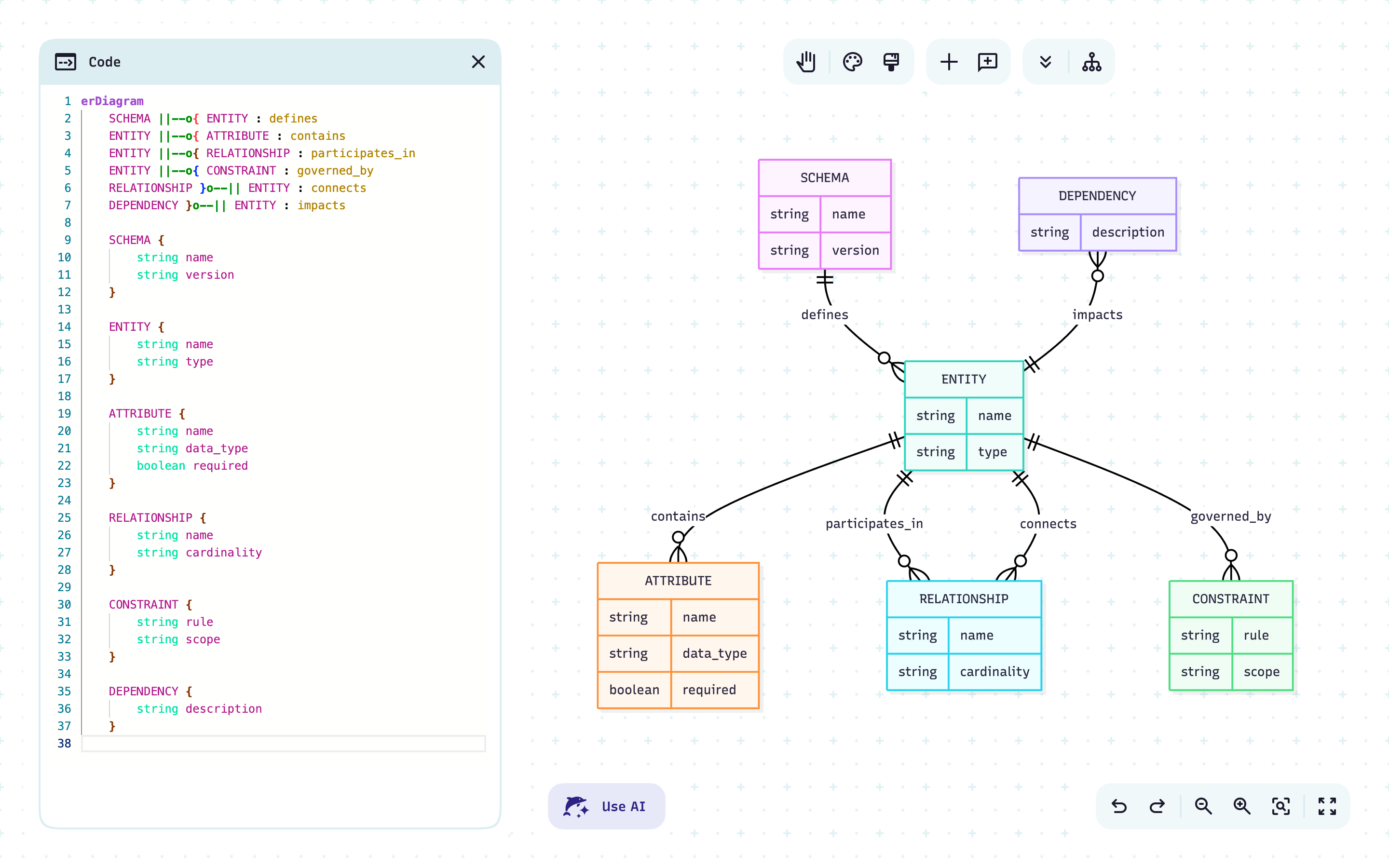 Visualize your data model with an Entity Relationship diagram