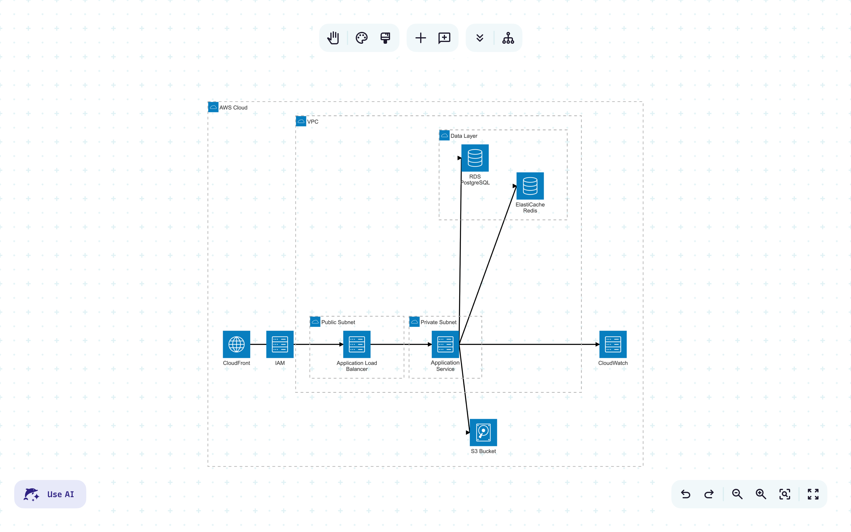 Map your containers with an architecture diagram